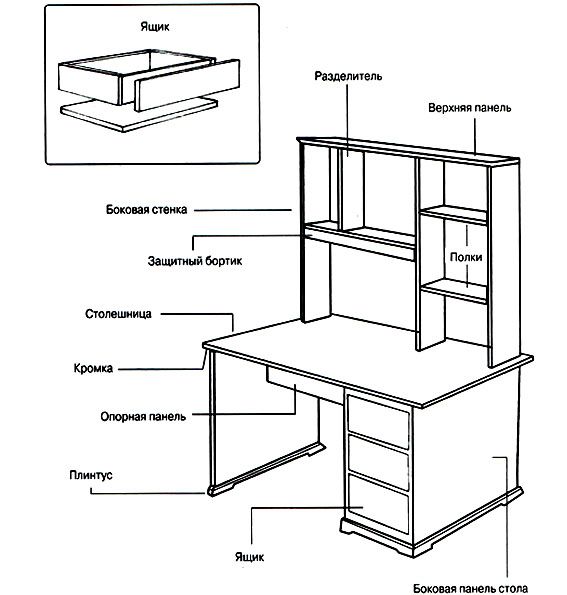Как сделать письменный стол своими руками