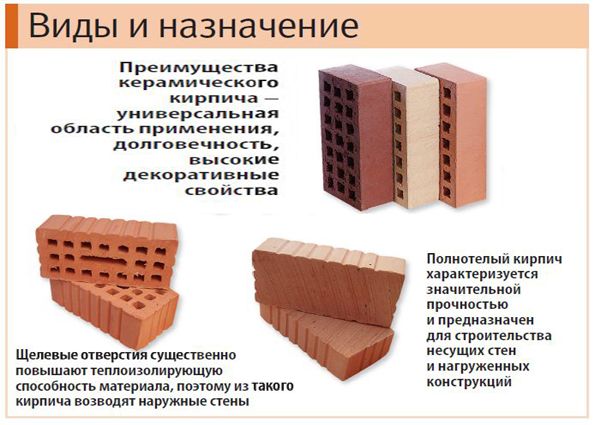 Керамический кирпич: технология производства, виды, характеристики