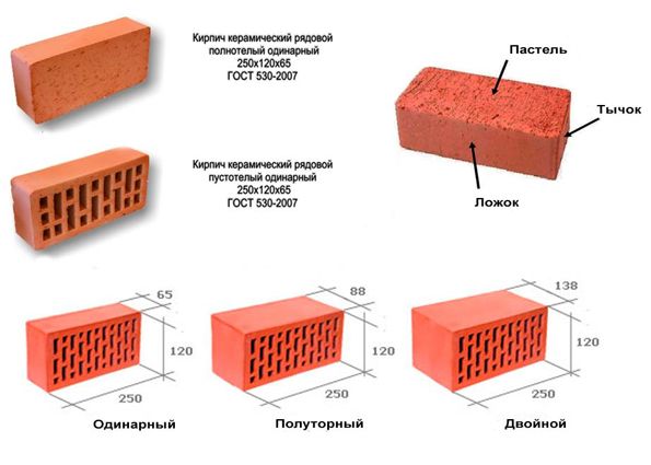 Керамический кирпич: технология производства, виды, характеристики