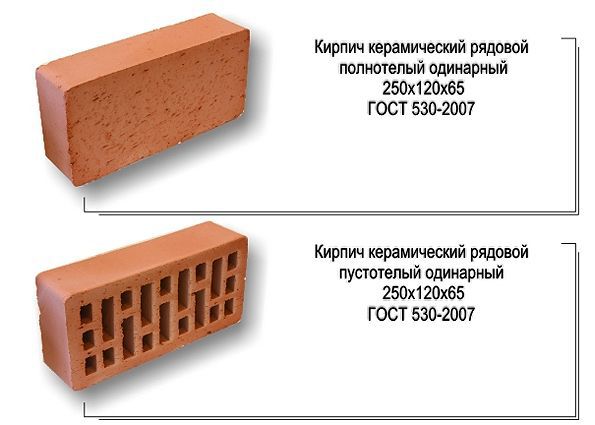 Керамический кирпич: технология производства, виды, характеристики