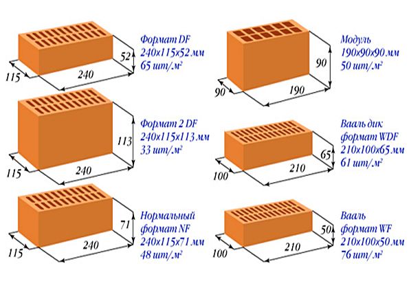 Керамический кирпич: технология производства, виды, характеристики