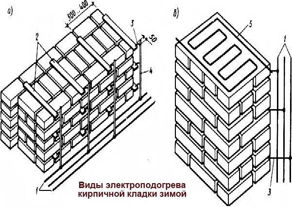 Кладка кирпича зимой при минусовой температуре: рекомендации специалистов, технологические особенности зимней кладки