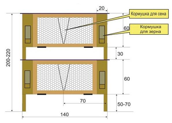 Клетки для кроликов по Золотухину: конструкция, размеры, этапы монтажа