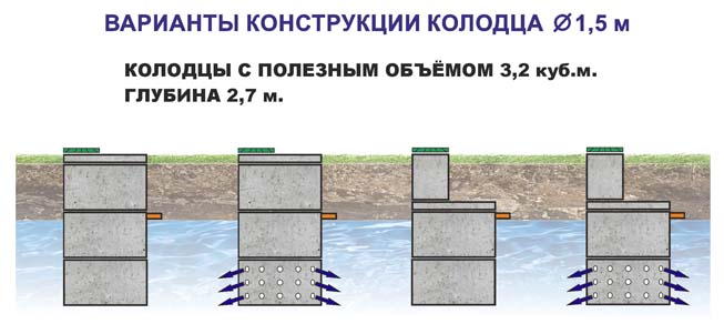 Кольца бетонные перфорированные, характеристики, размеры и цены