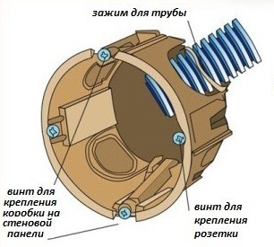 Коронка для подрозетников по бетону: какая лучше, диаметр, цены