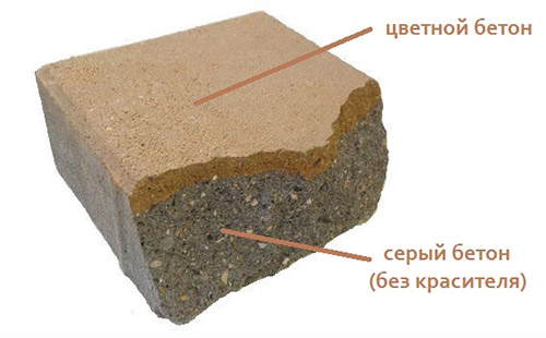 Краситель для бетона: виды, технология покраски своими руками