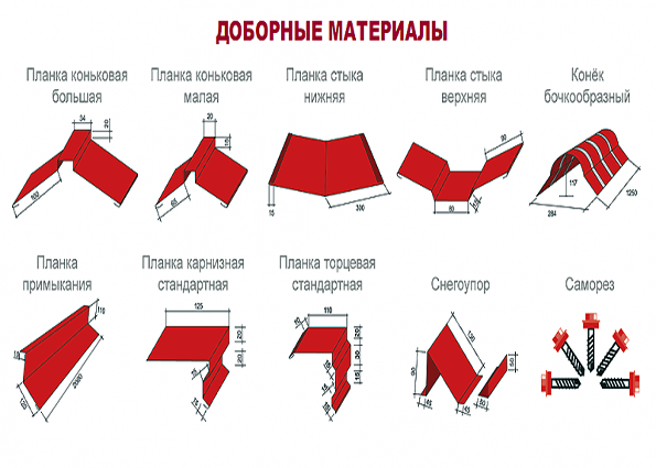 Кровельная металлочерепица: инструмент, поэтапная технология укладки, обустройство дополнительных элементов, рекомендации специалистов