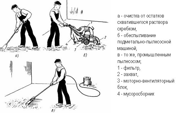 Обеспыливание бетонного пола своими руками, обзор топпингов, цены