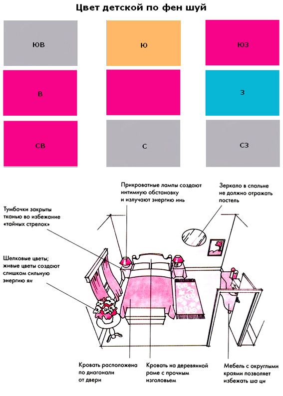 Обустройство детской комнаты по фен-шуй