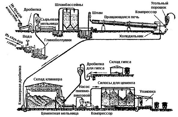 Огнеупорный бетон: характеристики, состав, как сделать своими руками, цены