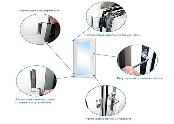 Пластиковые окна: ремонт и обслуживание