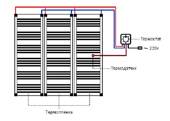 Плёночный тёплый пол: принцип работы, преимущества и недостатки, критерии выбора