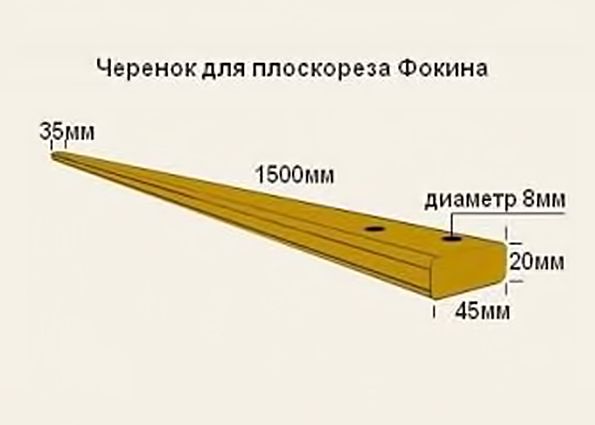 Плоскорез Фокина (фото): особенности, виды, правила применения