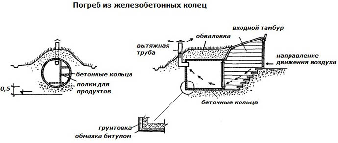 Погреб из бетонных колец 2м, схемы, видео, цена под ключ