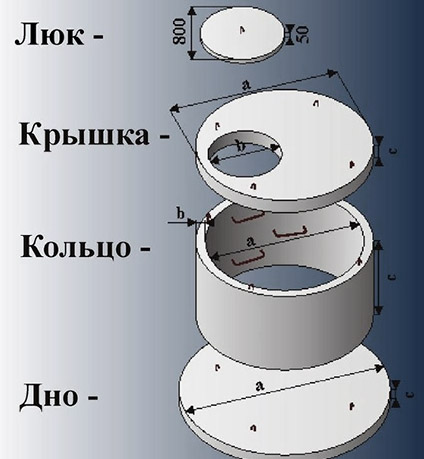 Погреб из бетонных колец 2м, схемы, видео, цена под ключ