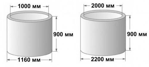 Погреб из бетонных колец 2м, схемы, видео, цена под ключ