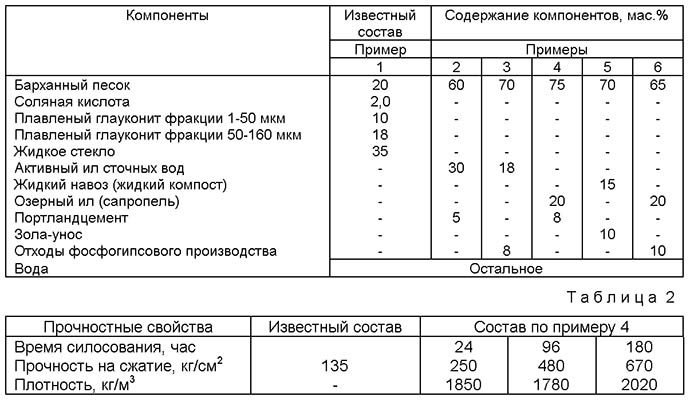 Полимерный и геополимерный бетон: характеристики, состав как сделать своими руками