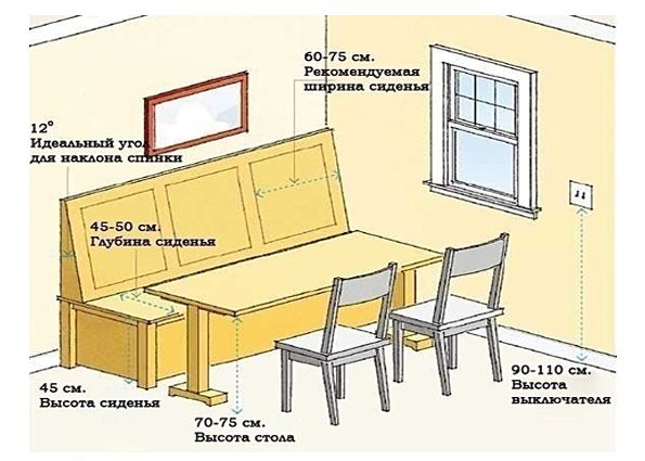 Правильный ремонт на кухне. Самые распространенные ошибки