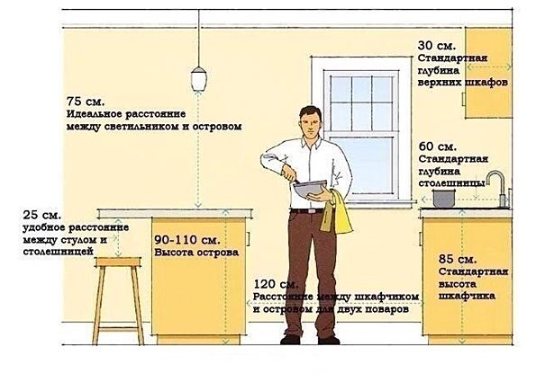 Правильный ремонт на кухне. Самые распространенные ошибки