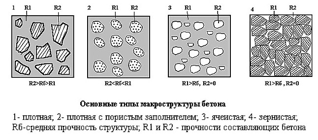 Приготовление бетона в бетономешалке: инструкция по шагам, пропорции, видео