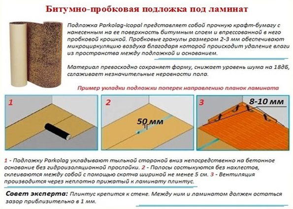 Пробковая подложка под ламинат: плюсы и минусы, виды, этапы укладки