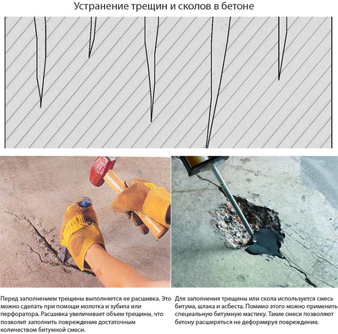 Ремонт бетонной отмостки вокруг дома своими руками, расценки и смета