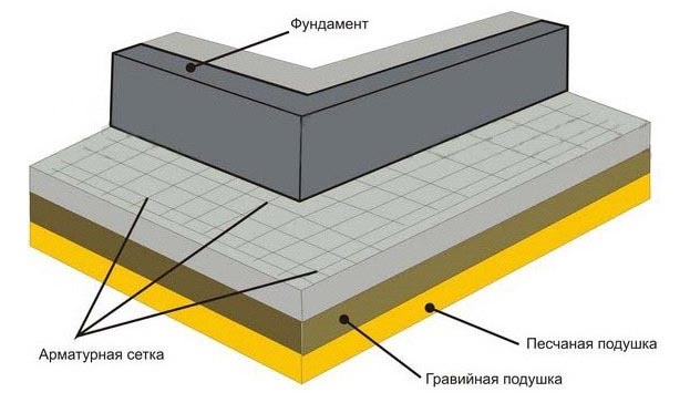 Ремонт бетонной отмостки вокруг дома своими руками, расценки и смета