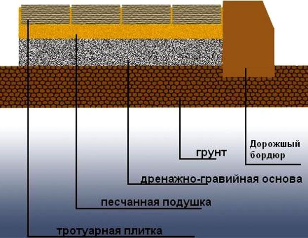 Резиновая плитка для сада: необъятные горизонты для использования