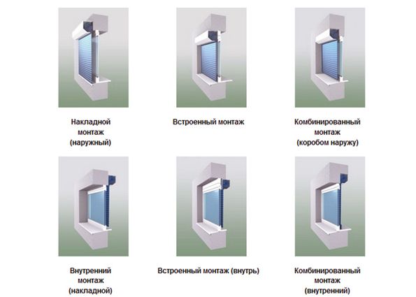 Рольставни: виды, особенности монтажа своими руками