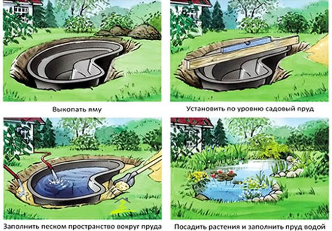 Сооружаем водоем своими руками