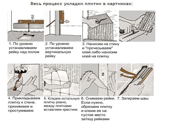 Способы укладки керамической плитки. Этапы монтажа