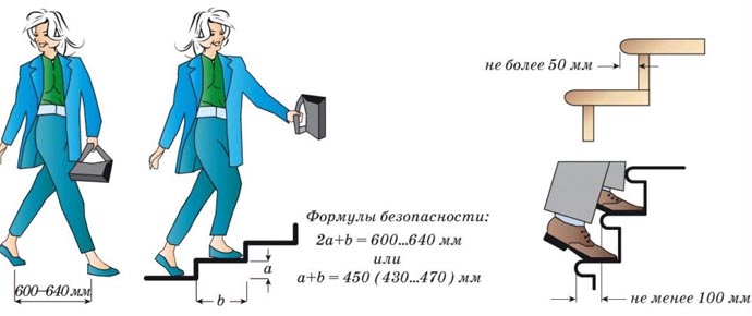 Ступеньки для крыльца из бетона: видео заливки ступеней своими руками