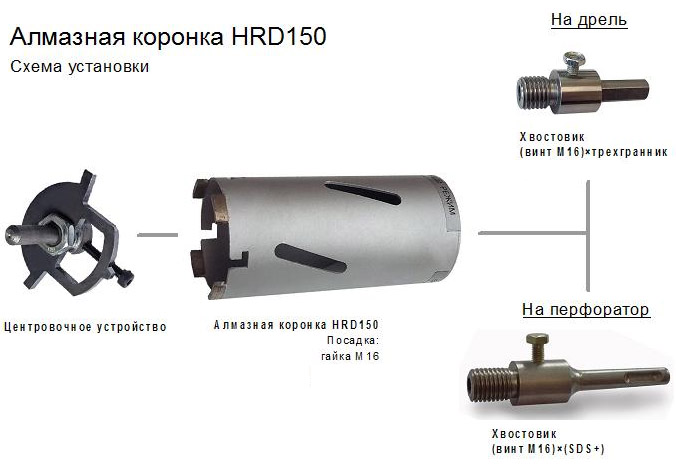 Сверление отверстий в бетоне коронкой, сверлом и буром, технология