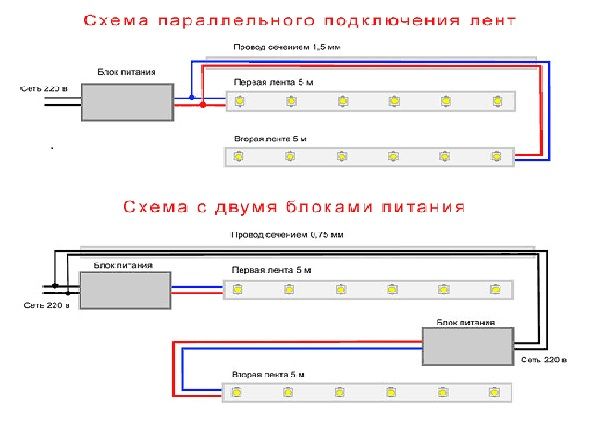 Светодиодная (LED) лента: типы, советы как выбрать, правила монтажа