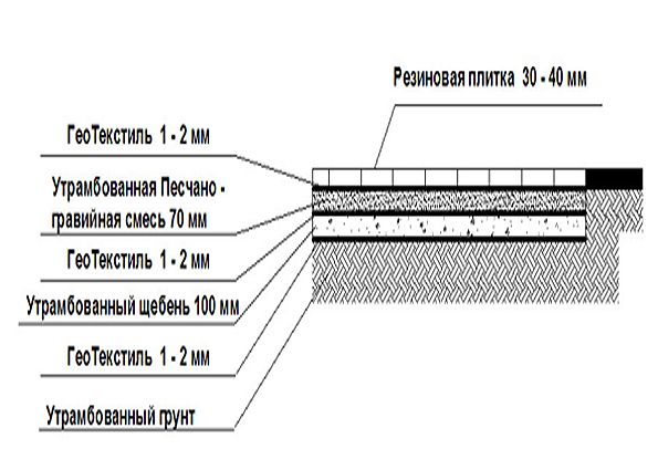 Тротуарная резиновая плитка: характеристики, область применения, преимущества и недостатки, особенности и этапы укладки на бетонное и грунтовое основание