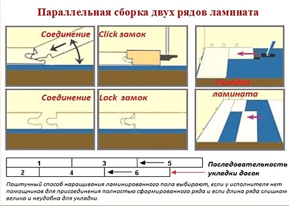 Укладка ламината на пол своими руками