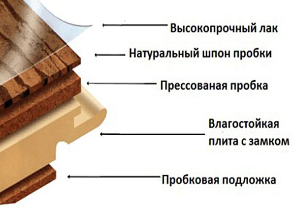 Укладка пробкового ламината своими руками