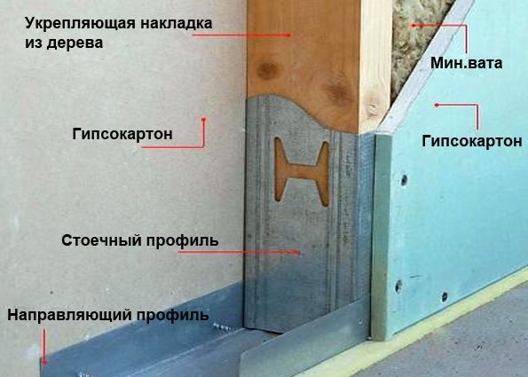 Усиление гипсокартонных перегородок: эффективные методики, нюансы, рекомендации специалистов