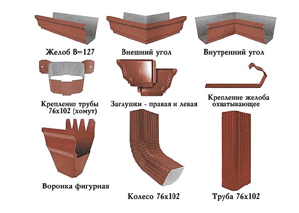 Водосточная система: используемые материалы, составляющие элементы, монтаж