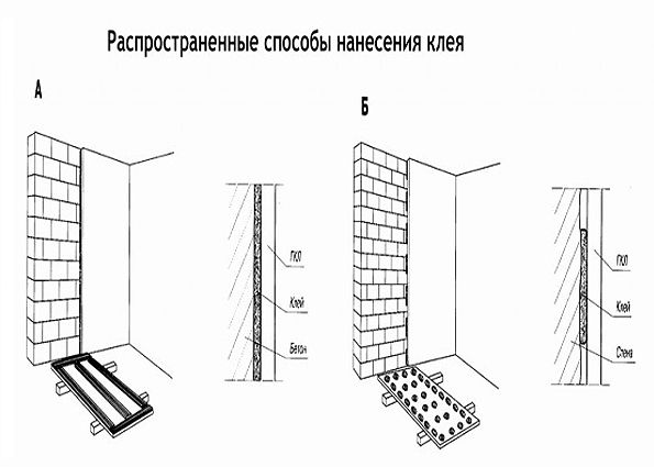 Выравнивание стен: по маячку, штукатуркой, шпатлевкой, гипсокартоном