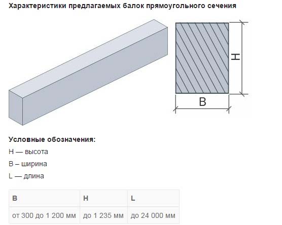 Железобетонные балки перекрытия: характеристики, размеры, маркировка