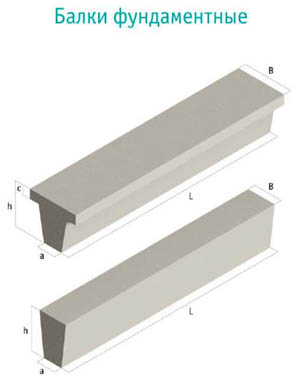 Железобетонные балки перекрытия: характеристики, размеры, маркировка
