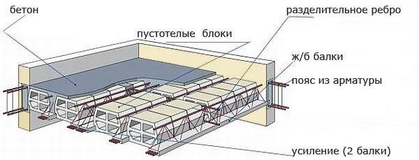 Железобетонные балки перекрытия: характеристики, размеры, маркировка