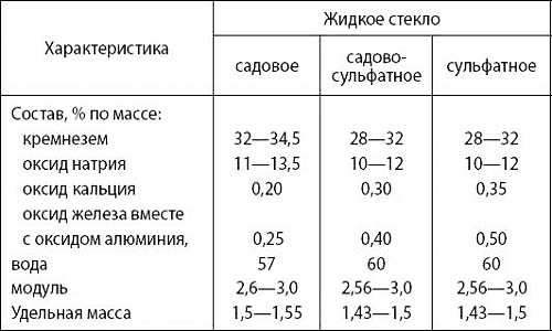 Жидкое стекло для бетона: инструкция по применению, пропорции