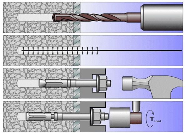 Анкерное крепление: виды и особенности анкеров, применение, методика закручивания