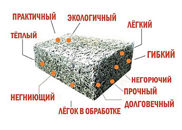 Арболит – блочный облегчённый материал для экологичных, утеплённых, малоэтажных построек. Характеристики, состав, достоинства и недостатки, нюансы строительства