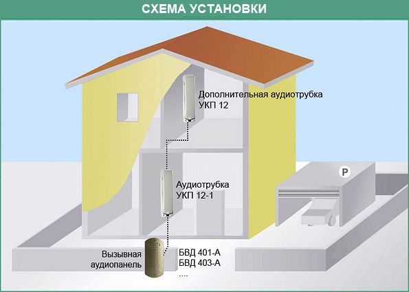 Аудиодомофоны в квартиру: виды, конструкция, принцип работы и монтаж