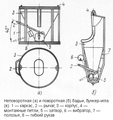 Бадья для бетона: типы и размеры, цены