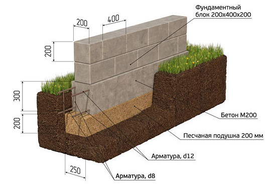 Бетонные блоки для фундамента 20х20х40, характеристики, вес и цены