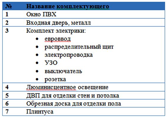 Блок-контейнеры упрощенной конструкции: преимущества, особенности, характеристики